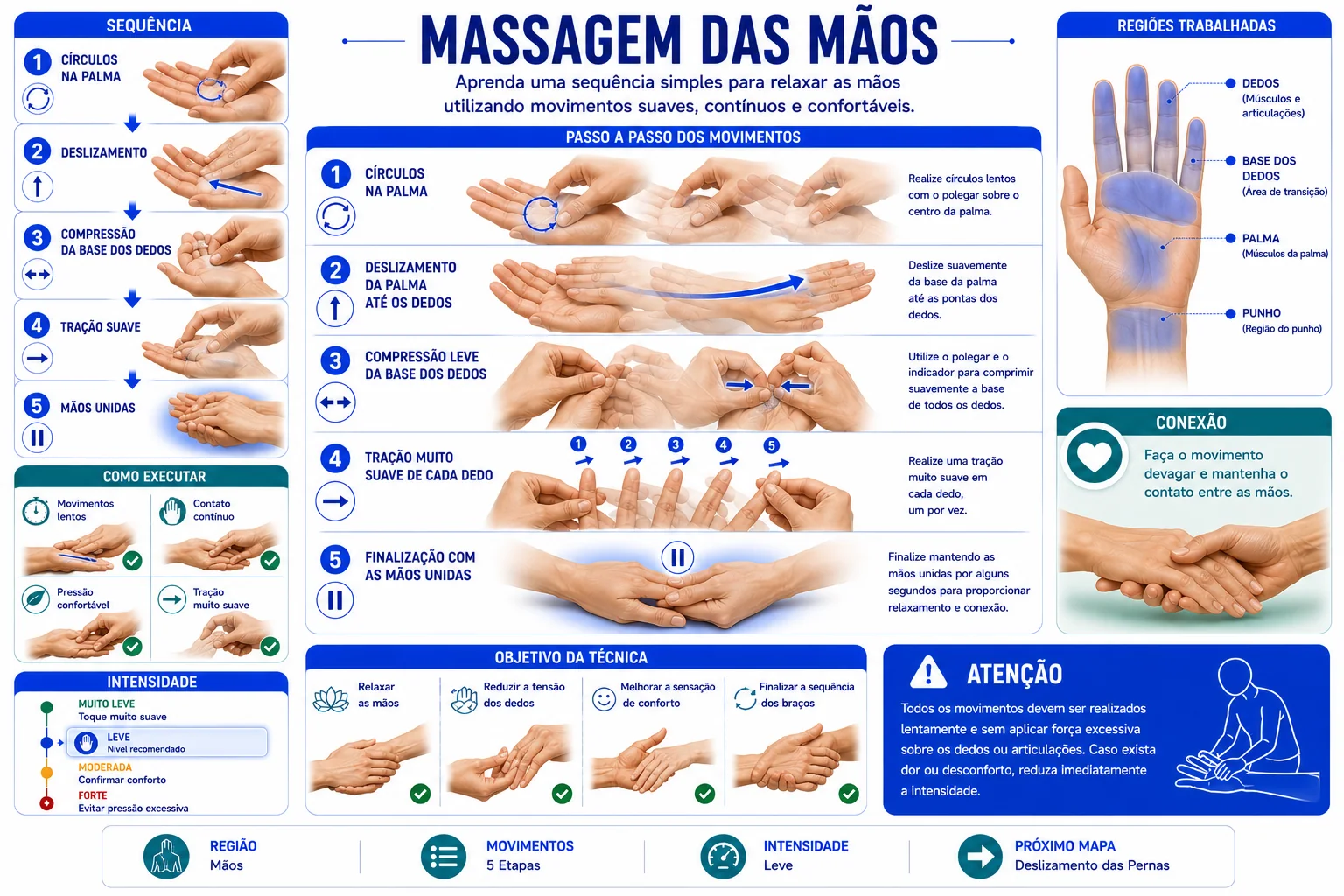 Massagem das Mãos