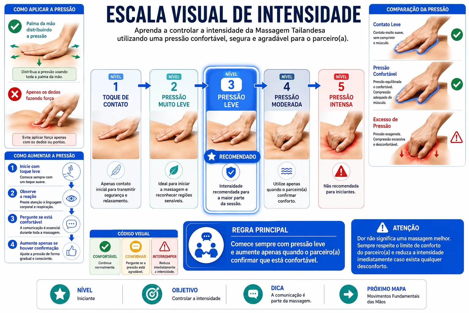 Escala Visual de Intensidade