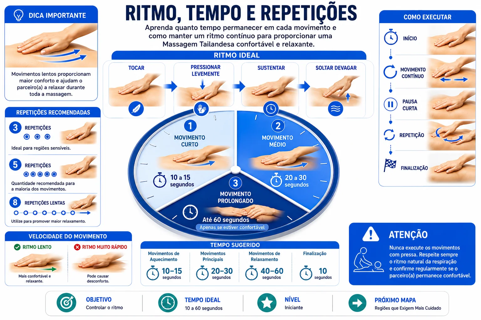 Ritmo, Tempo e Repetições