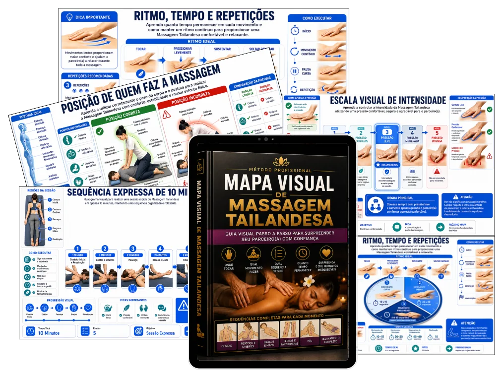 Pacote Básico do Mapa Visual de Massagem Tailandesa